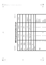 Preview for 36 page of Casio Privia PX-A100 User Manual