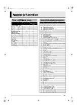 Preview for 53 page of Casio Privia PX-A800 User Manual