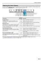 Preview for 42 page of Casio Privia PX-S1100 User Manual