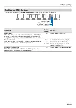 Preview for 44 page of Casio Privia PX-S1100 User Manual