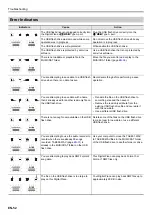 Preview for 53 page of Casio Privia PX-S1100 User Manual