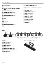 Preview for 5 page of Casio Privia PX-S3000 User Manual