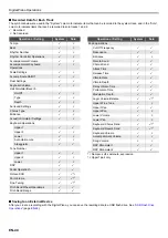 Preview for 45 page of Casio Privia PX-S3000 User Manual