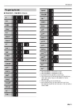 Preview for 72 page of Casio Privia PX-S3000 User Manual