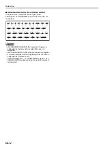 Preview for 73 page of Casio Privia PX-S3000 User Manual