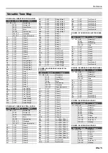 Preview for 76 page of Casio Privia PX-S3000 User Manual