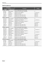 Preview for 81 page of Casio Privia PX-S3000 User Manual