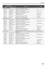 Preview for 82 page of Casio Privia PX-S3000 User Manual