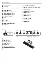 Preview for 5 page of Casio Privia PX-S3100 User Manual