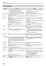 Preview for 71 page of Casio Privia PX-S3100 User Manual