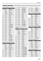 Preview for 78 page of Casio Privia PX-S3100 User Manual