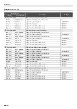 Preview for 83 page of Casio Privia PX-S3100 User Manual