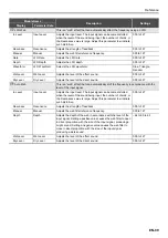 Preview for 90 page of Casio Privia PX-S3100 User Manual