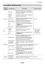 Preview for 69 page of Casio Privia PX-S6000 User Manual