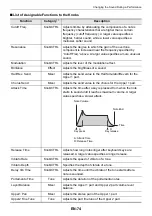 Preview for 77 page of Casio Privia PX-S6000 User Manual