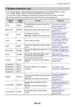 Preview for 106 page of Casio Privia PX-S6000 User Manual