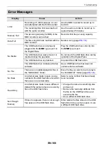 Preview for 171 page of Casio Privia PX-S6000 User Manual