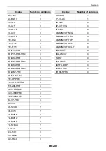 Preview for 205 page of Casio Privia PX-S6000 User Manual