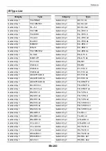 Preview for 206 page of Casio Privia PX-S6000 User Manual