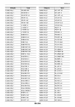 Preview for 207 page of Casio Privia PX-S6000 User Manual