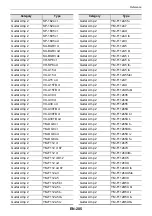 Preview for 208 page of Casio Privia PX-S6000 User Manual