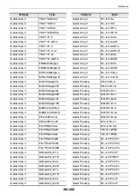 Preview for 209 page of Casio Privia PX-S6000 User Manual