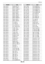 Preview for 213 page of Casio Privia PX-S6000 User Manual