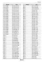 Preview for 214 page of Casio Privia PX-S6000 User Manual