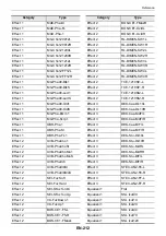 Preview for 215 page of Casio Privia PX-S6000 User Manual