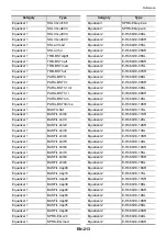 Preview for 216 page of Casio Privia PX-S6000 User Manual