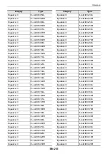 Preview for 218 page of Casio Privia PX-S6000 User Manual