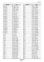 Preview for 220 page of Casio Privia PX-S6000 User Manual