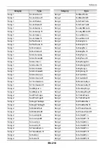 Preview for 221 page of Casio Privia PX-S6000 User Manual