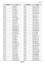 Preview for 222 page of Casio Privia PX-S6000 User Manual