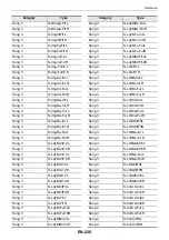 Preview for 223 page of Casio Privia PX-S6000 User Manual