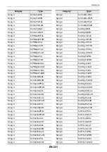 Preview for 224 page of Casio Privia PX-S6000 User Manual