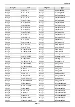 Preview for 225 page of Casio Privia PX-S6000 User Manual