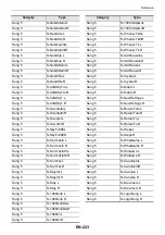 Preview for 226 page of Casio Privia PX-S6000 User Manual