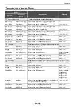 Preview for 229 page of Casio Privia PX-S6000 User Manual