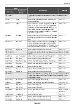 Preview for 230 page of Casio Privia PX-S6000 User Manual