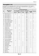 Preview for 234 page of Casio Privia PX-S6000 User Manual