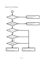 Preview for 11 page of Casio PZ-3100 Service Manual