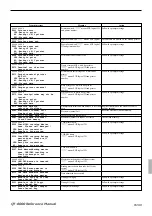 Предварительный просмотр 199 страницы Casio QT-6000 Reference Manual