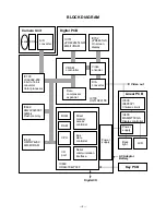 Preview for 4 page of Casio QV-300 (B) Service Manual & Parts List