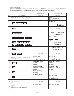 Preview for 11 page of Casio RE-700 Service Manual & Parts List