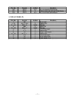 Preview for 13 page of Casio RE-700 Service Manual & Parts List