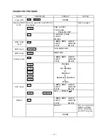 Preview for 14 page of Casio RE-700 Service Manual & Parts List