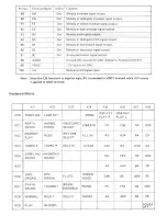 Preview for 7 page of Casio Realistic Concertmate-500 SK-1 Service Manual