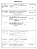 Preview for 16 page of Casio Realistic Concertmate-500 SK-1 Service Manual