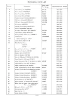 Preview for 25 page of Casio Realistic Concertmate-500 SK-1 Service Manual